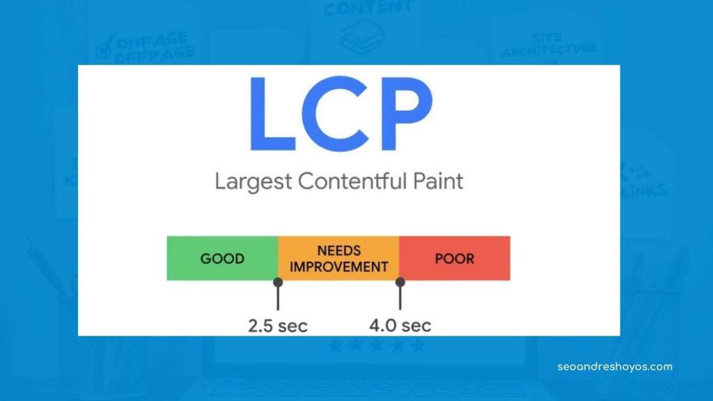 Largest Contentful Paint - Core Web Vital